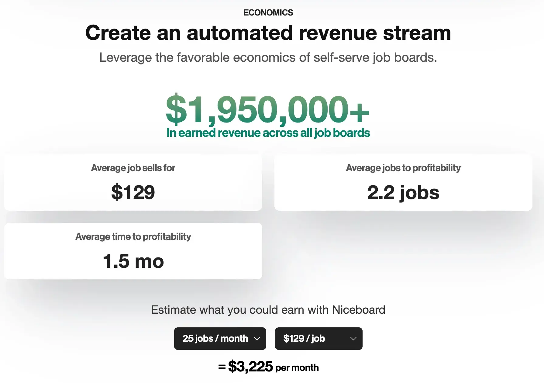 Niceboard’s revenue calculator is a great digital marketing tactic