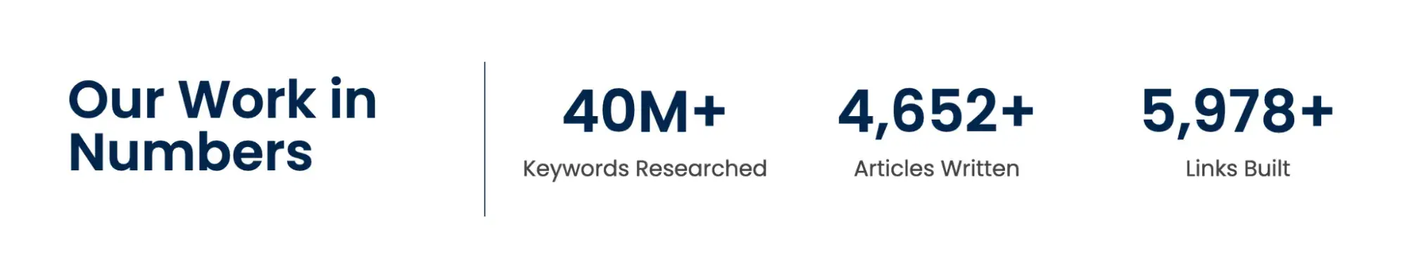 counter on the authority factors website showing 40 million+ keywords researched, over 4,600 articles written, and over 5,900 links built