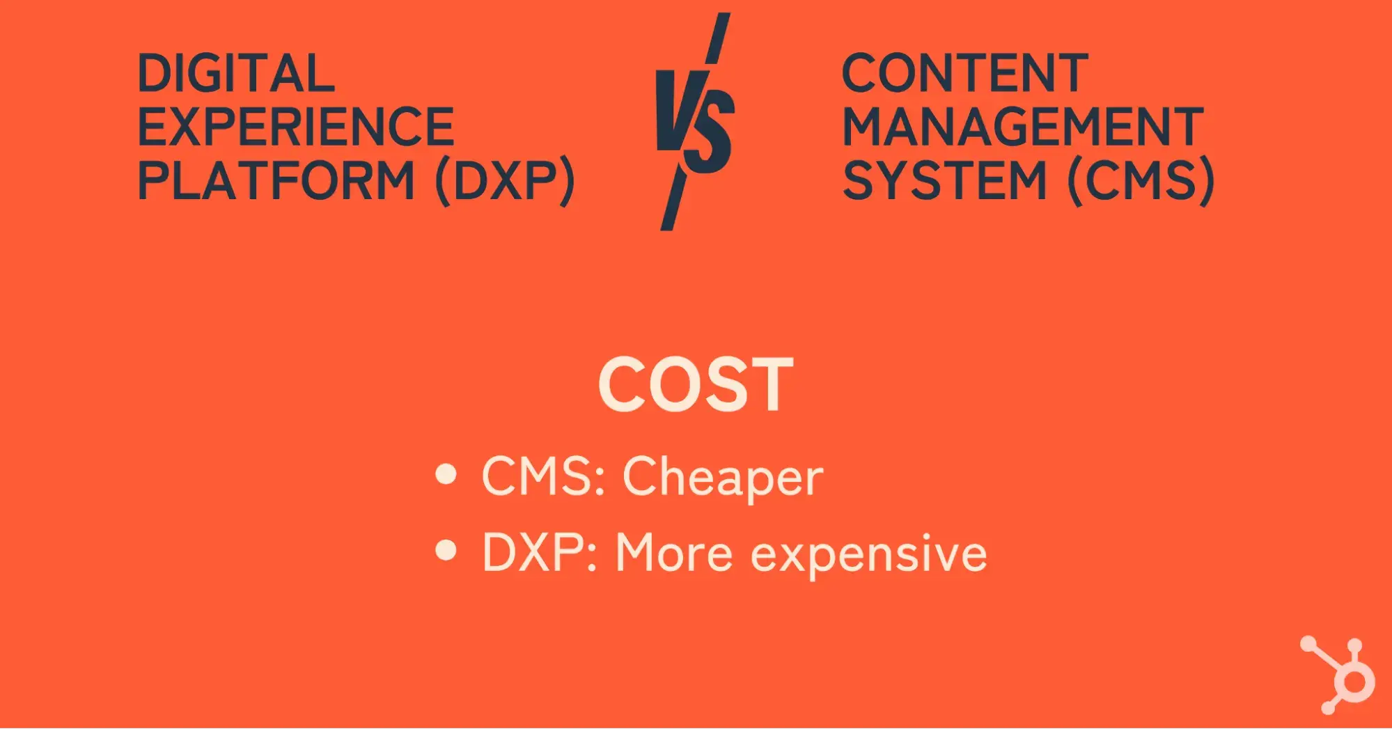 dxp vs cms cost