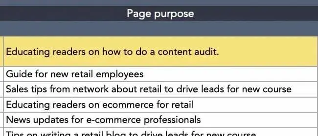 Screencap of content audit template.