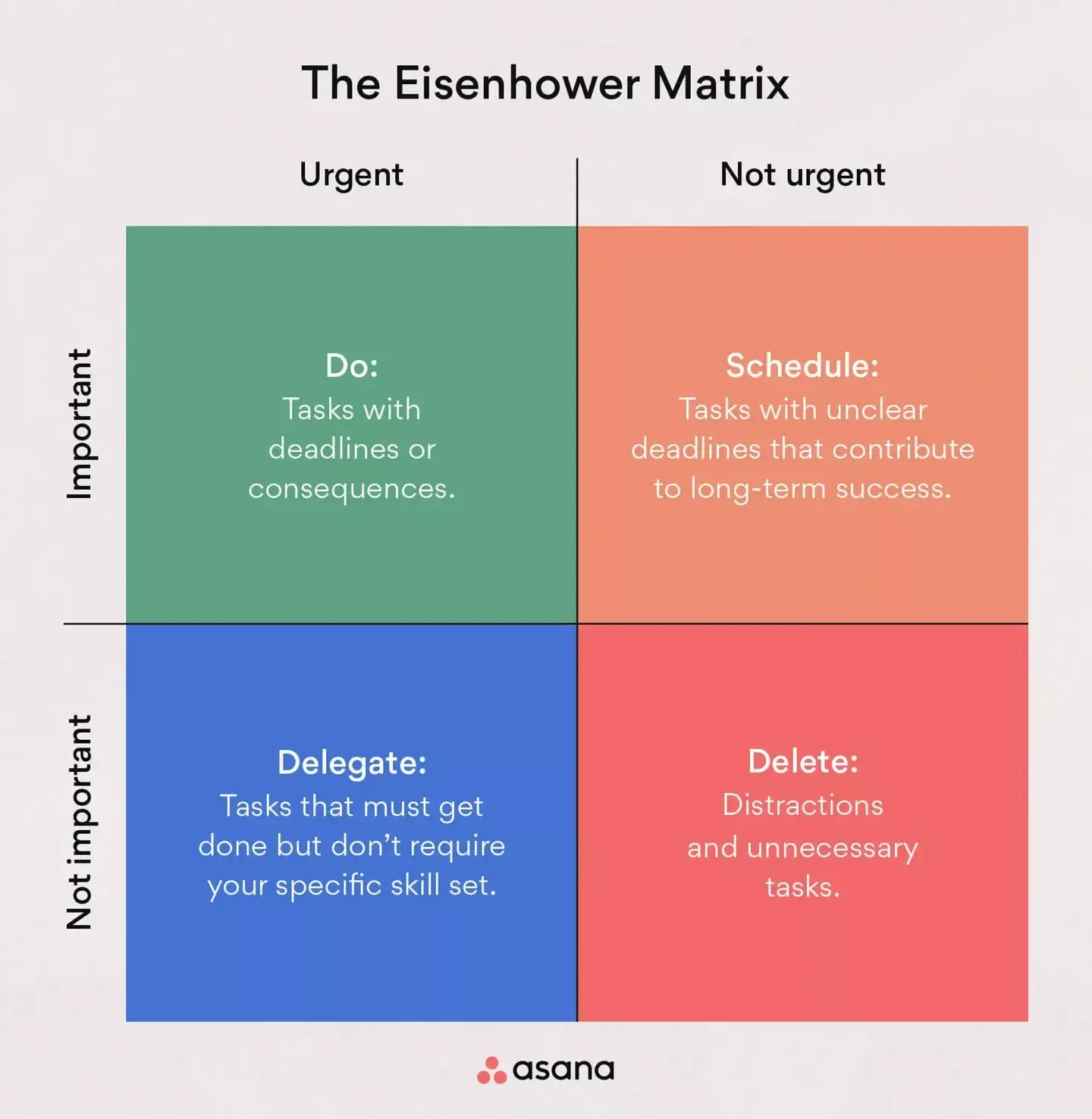 image showing the eisenhower matrix