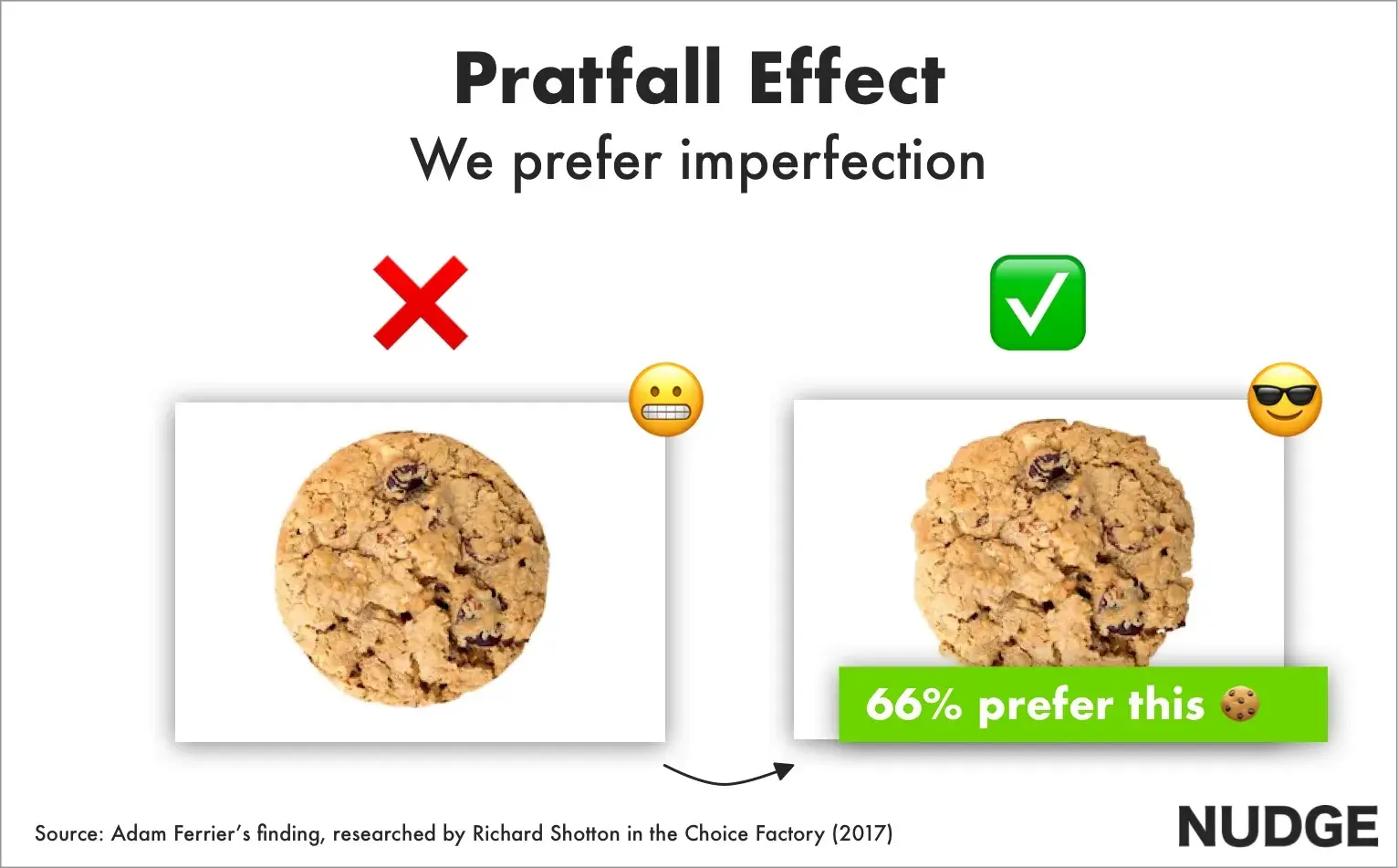 Embracing Imperfection in Marketing Example: The Naz Prattfall Effect Graphic