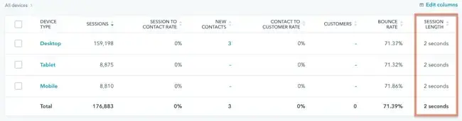 website engagement, average session duration