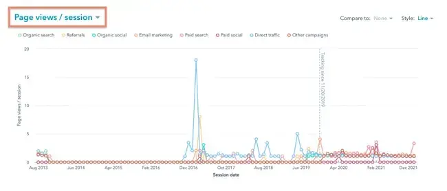 website engagement, pages per session