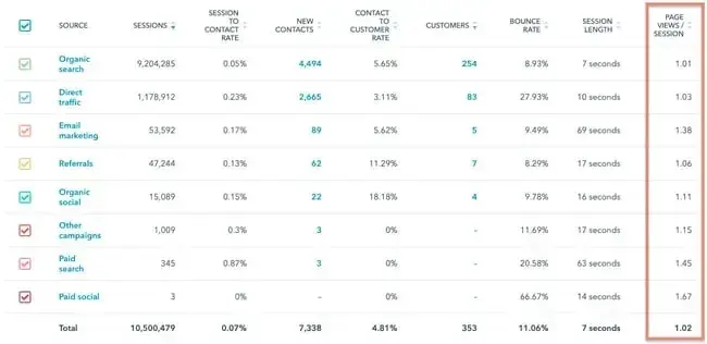 website engagement, pages per session