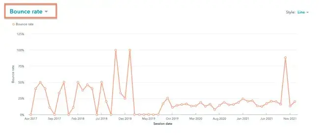 website engagement, bounce rate