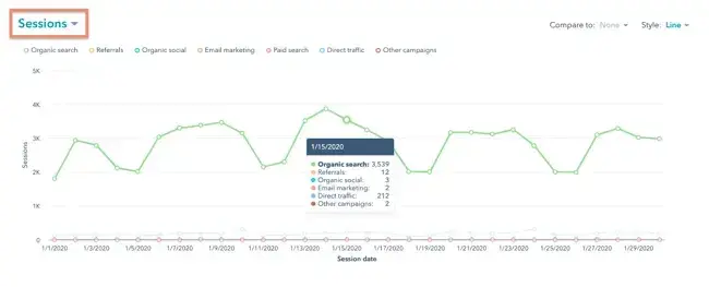 website engagement, bounce rate