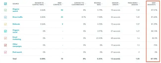 website engagement, new visitor 