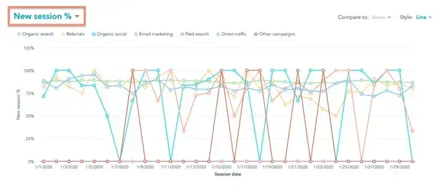 website engagement, new visitor 