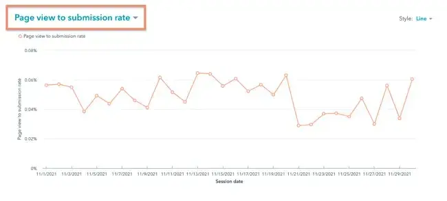 website engagement, conversion rate