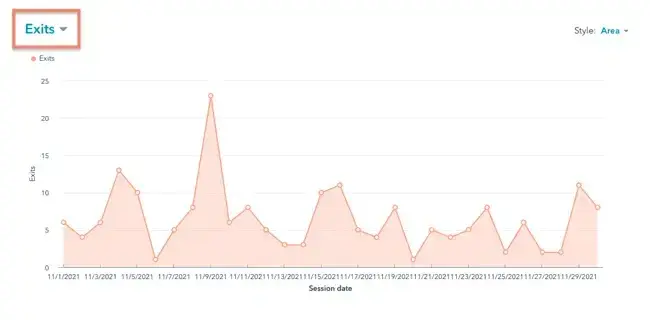 website engagement, top pages