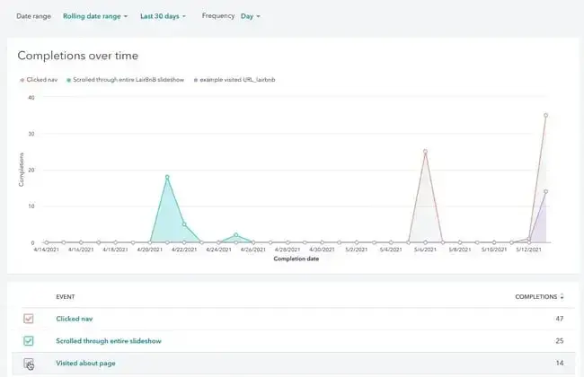 website engagement, track events