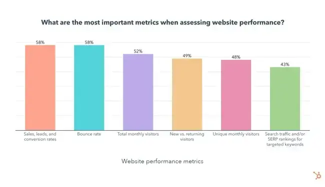 website engagement metrics