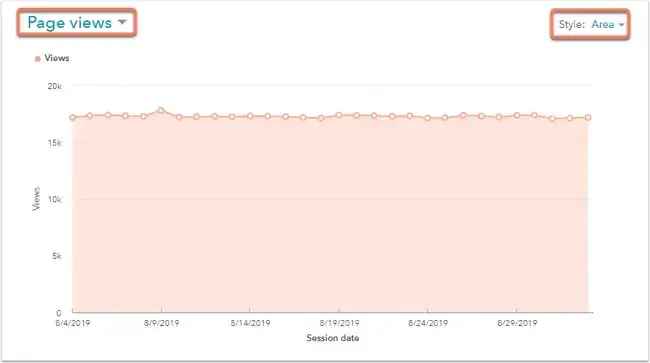 website engagement, page views