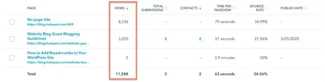 website engagement, page views