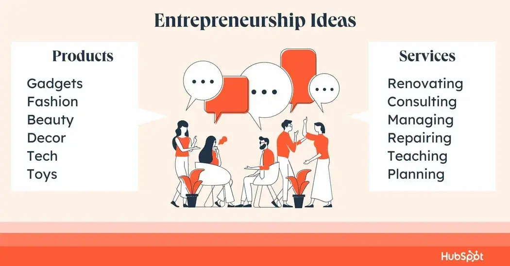 Entrepreneurship ideas, Business Ideas