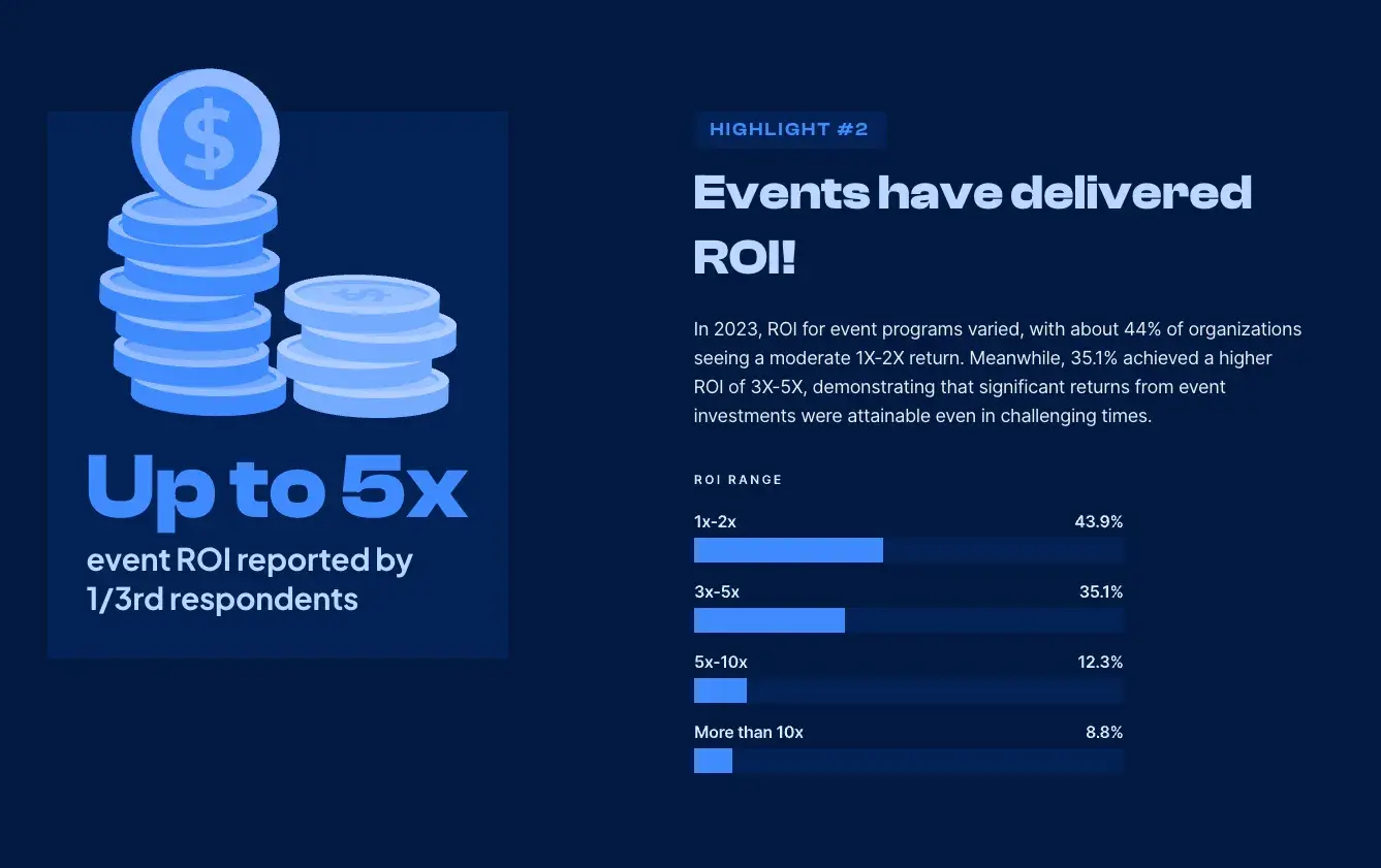 event marketing budget 6 20241017 8979384 - Designing an Event Marketing Budget? Here’s What Experts Recommend