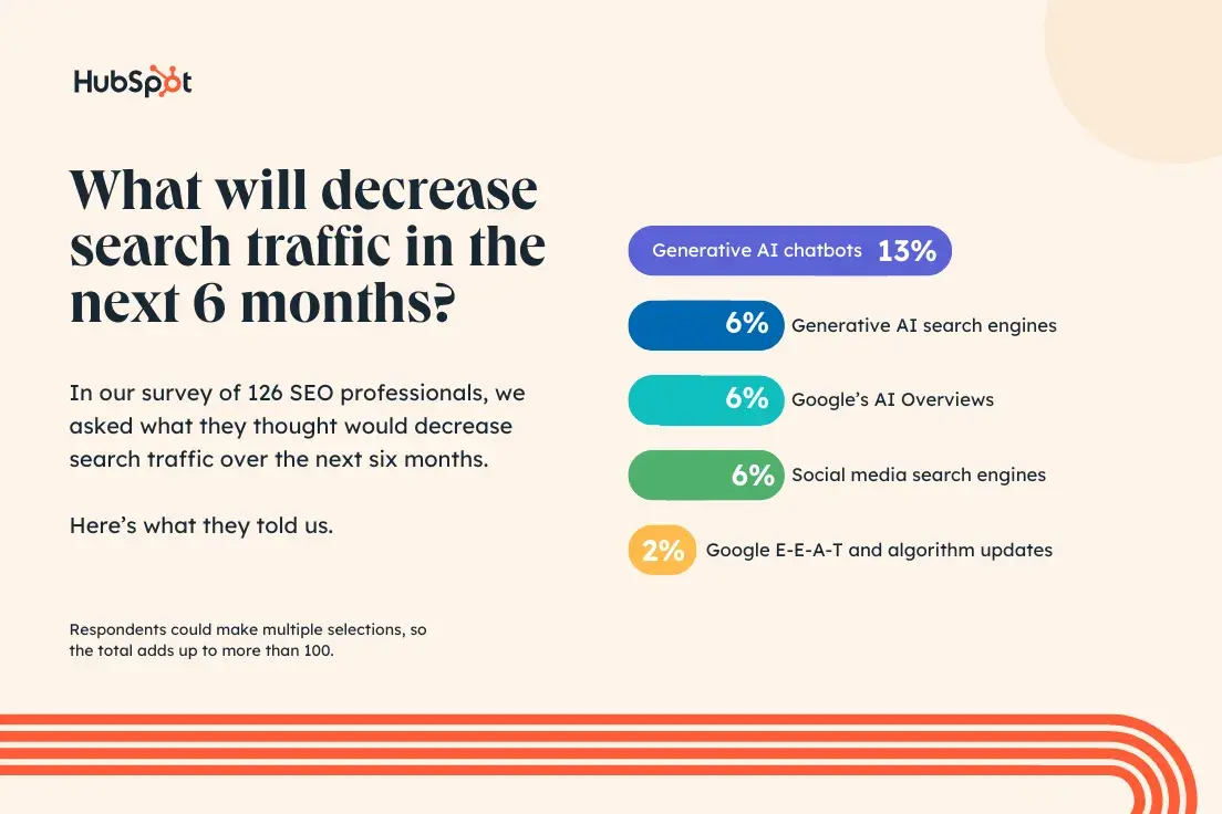 Creative Data Networks » The Evolution of Search: 5 SEO Trends in 2024 ...