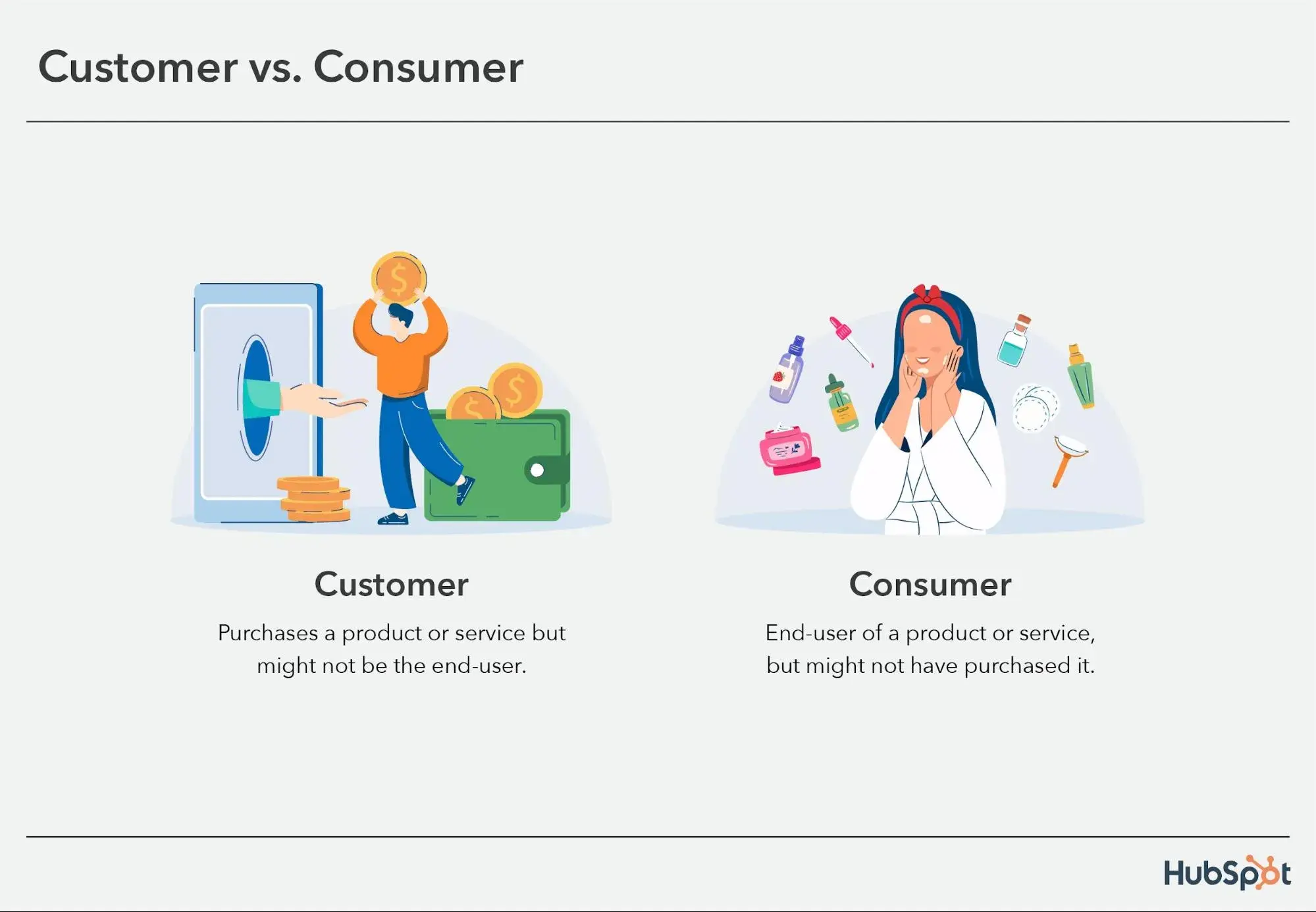 consumer vs customer diagram