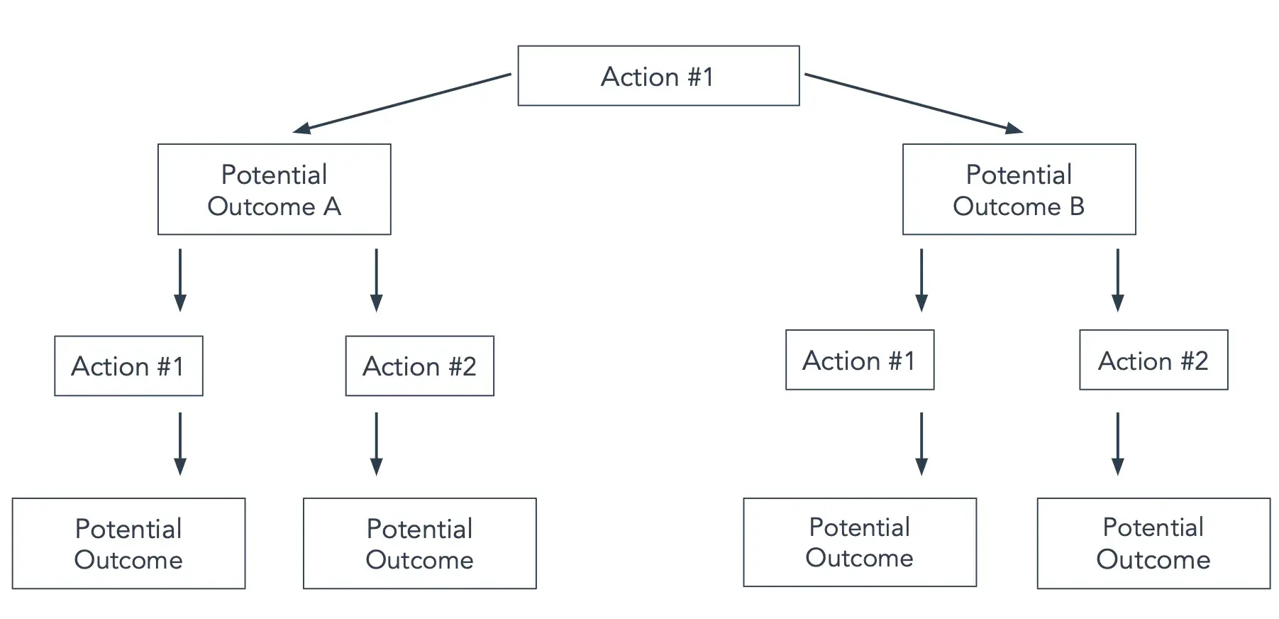 basic process flowchart template, flowchart template