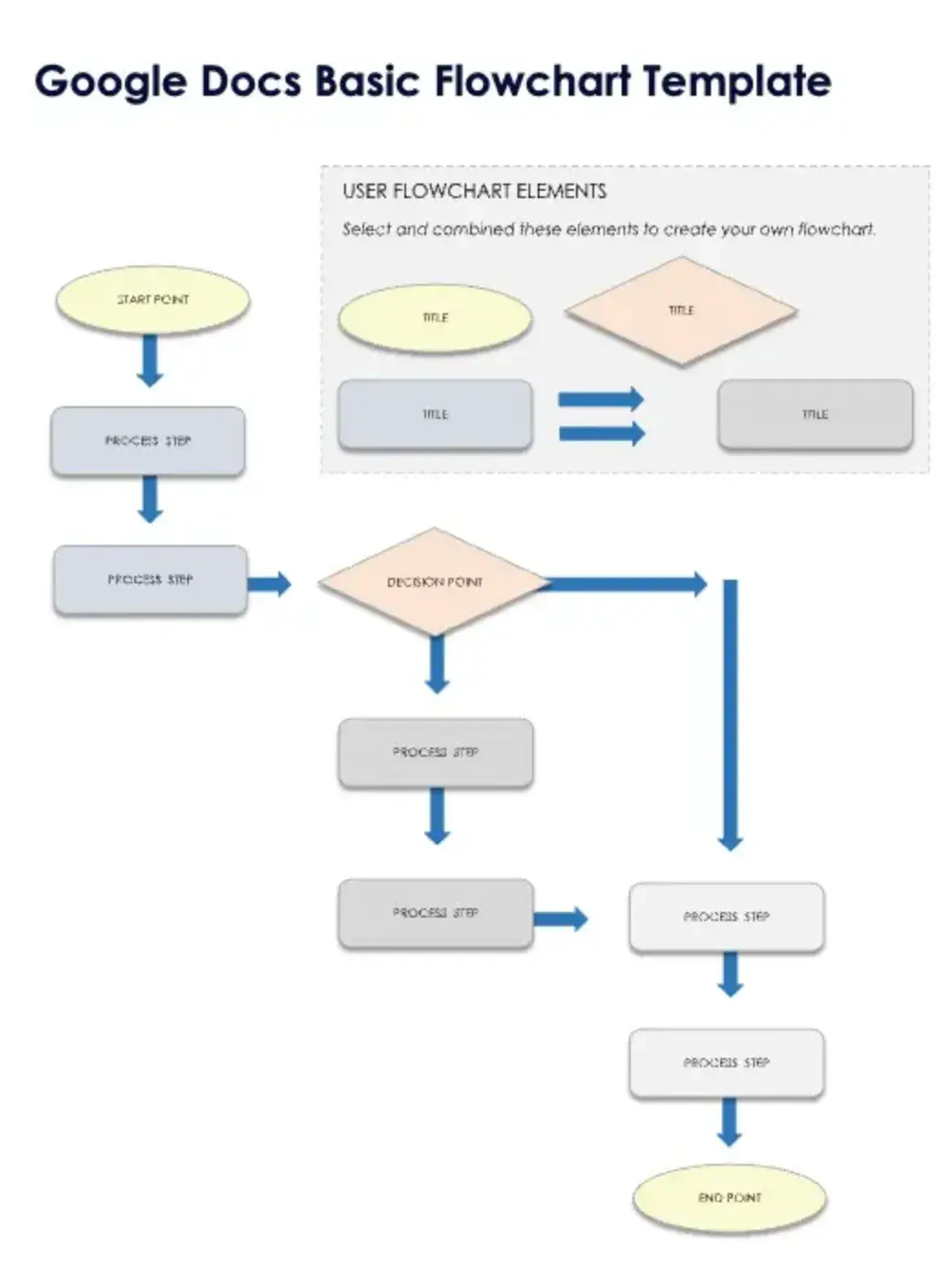 google docs basic flowchart template from smartsheet, free flowchart template