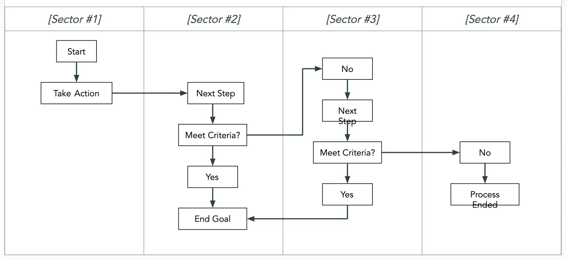 swimlane flowchart template, flow chart template