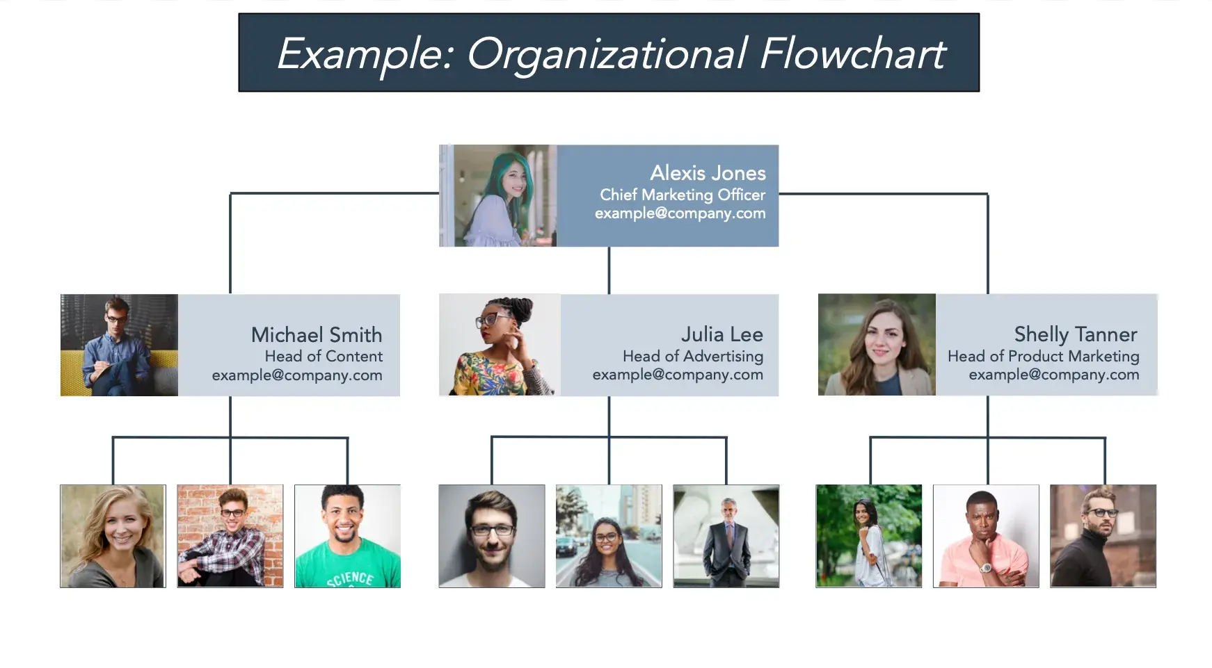 organizational flowchart example, flowchart templates