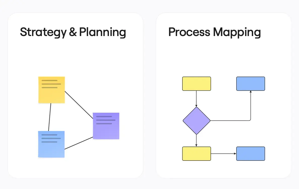 miro flowchart tool, flowchart templates