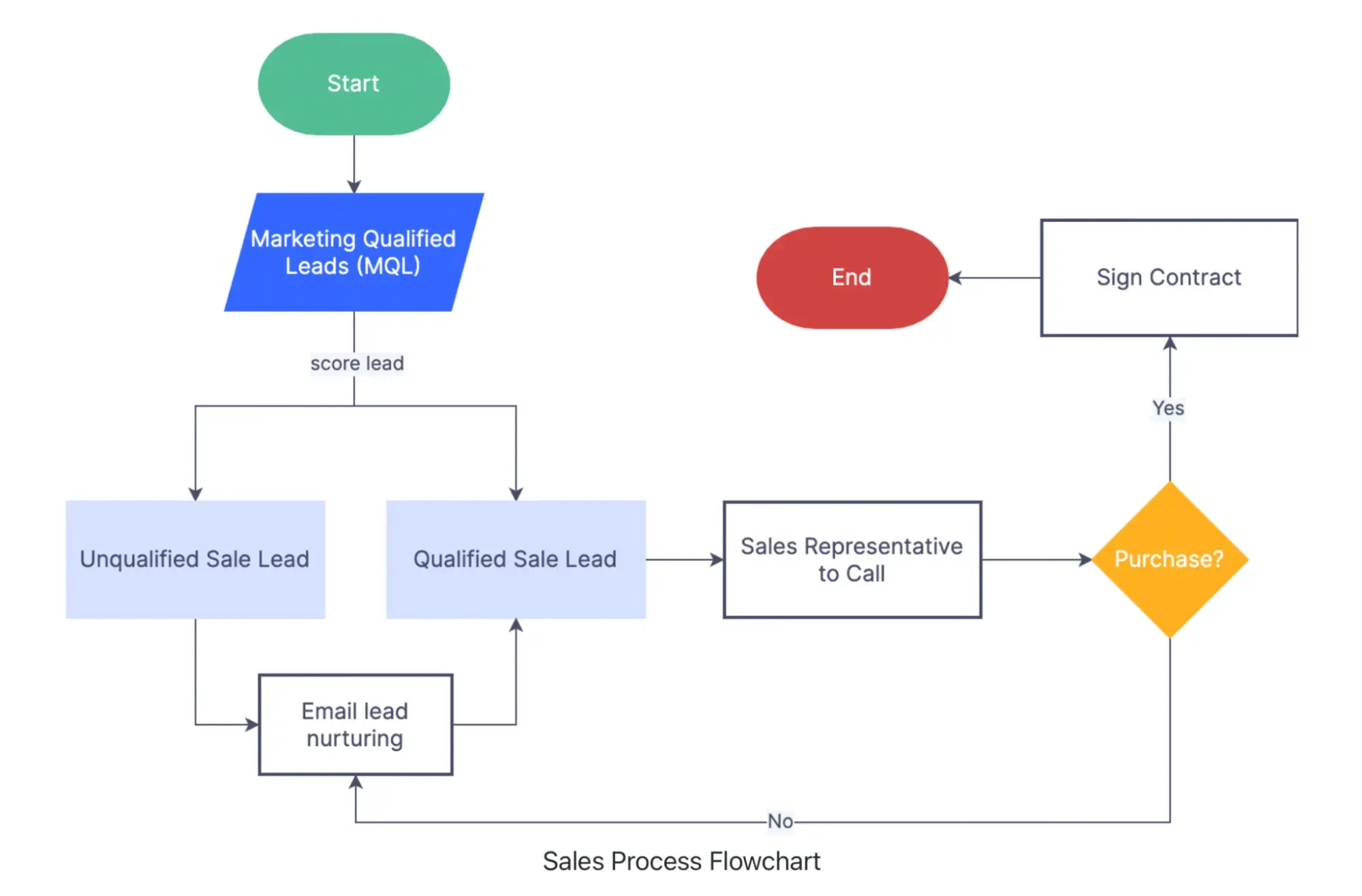 zen flowchart flowchart tool, flowchart templates