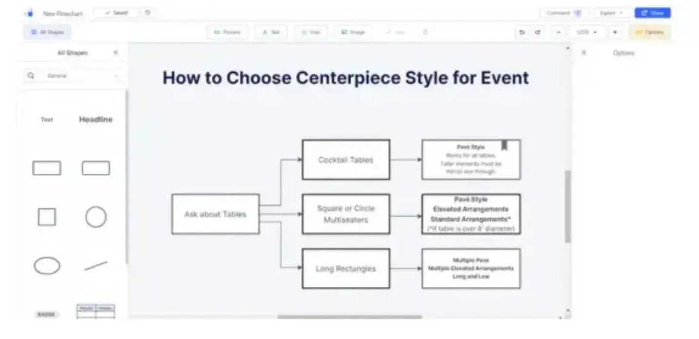 creating a flowchart on zen flowchart, flowchart templates