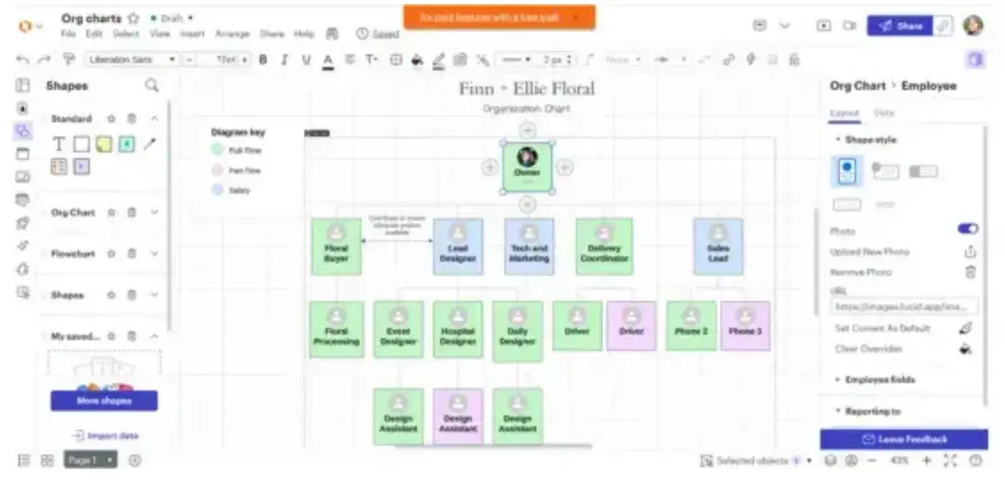 creating a flowchart on lucidchart, flowchart templates