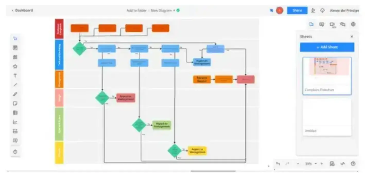 creating a flowchart on cacoo, flowchart templates