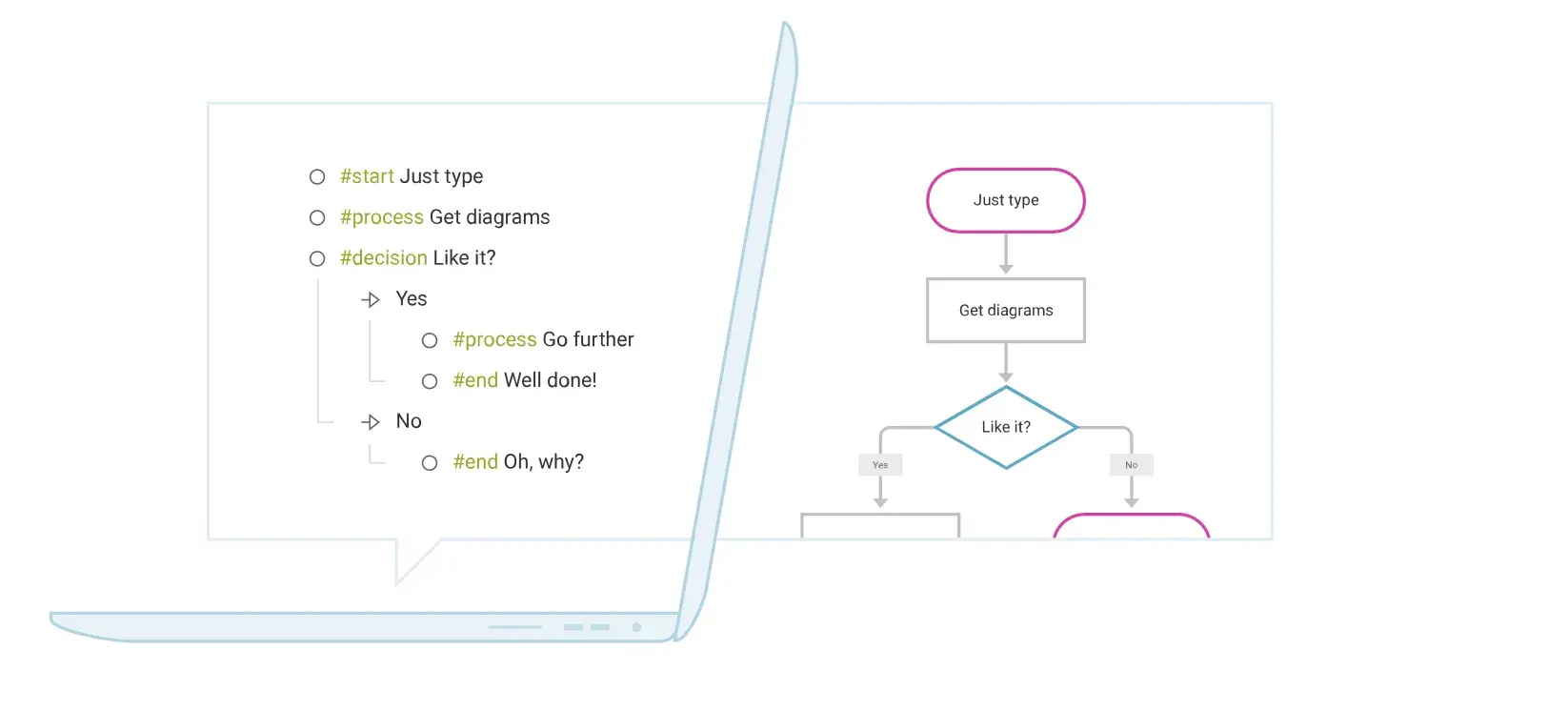 textografo flowchart tool, flowchart templates