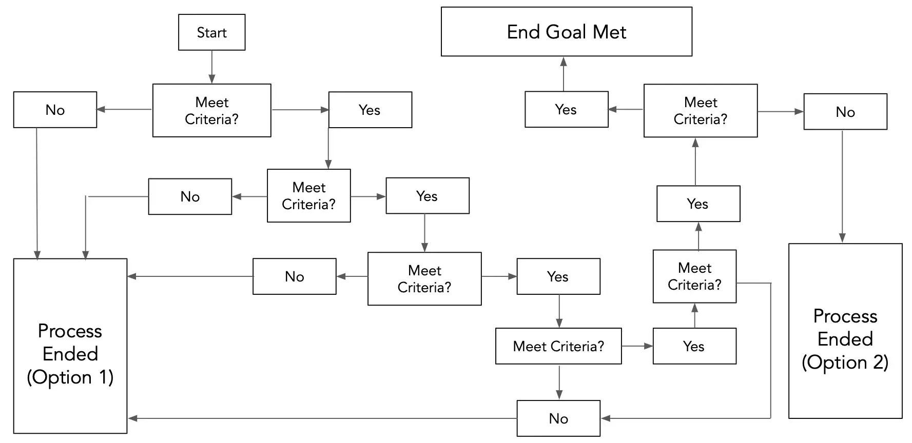 complex flowchart template, flow chart template