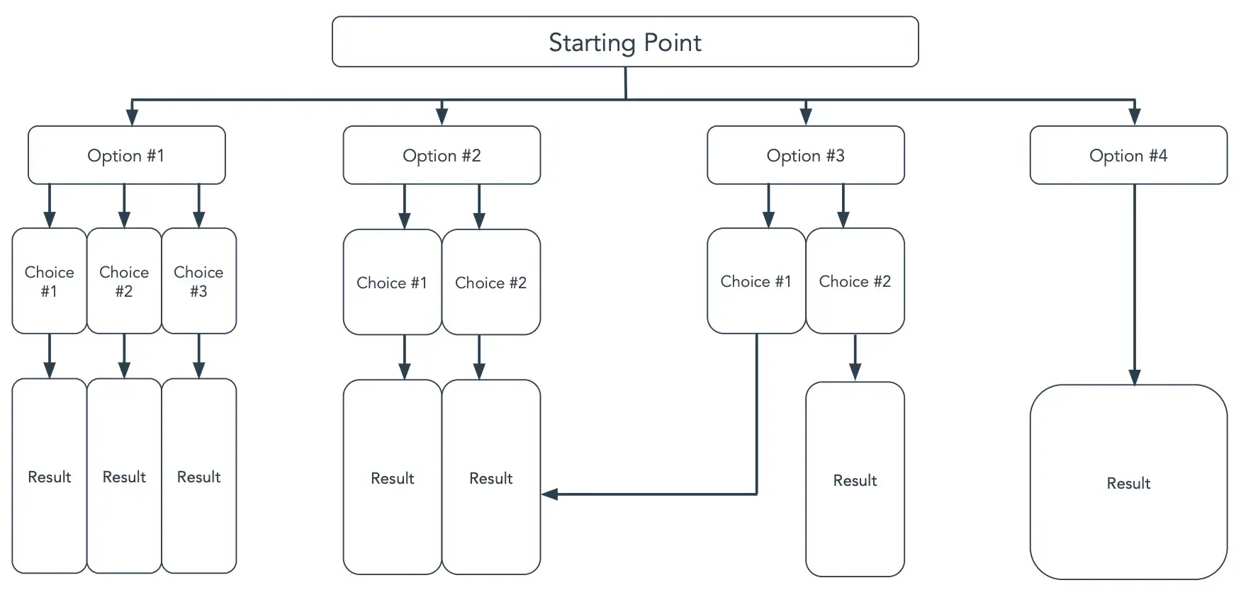 tree flowchart template, free flowchart templates