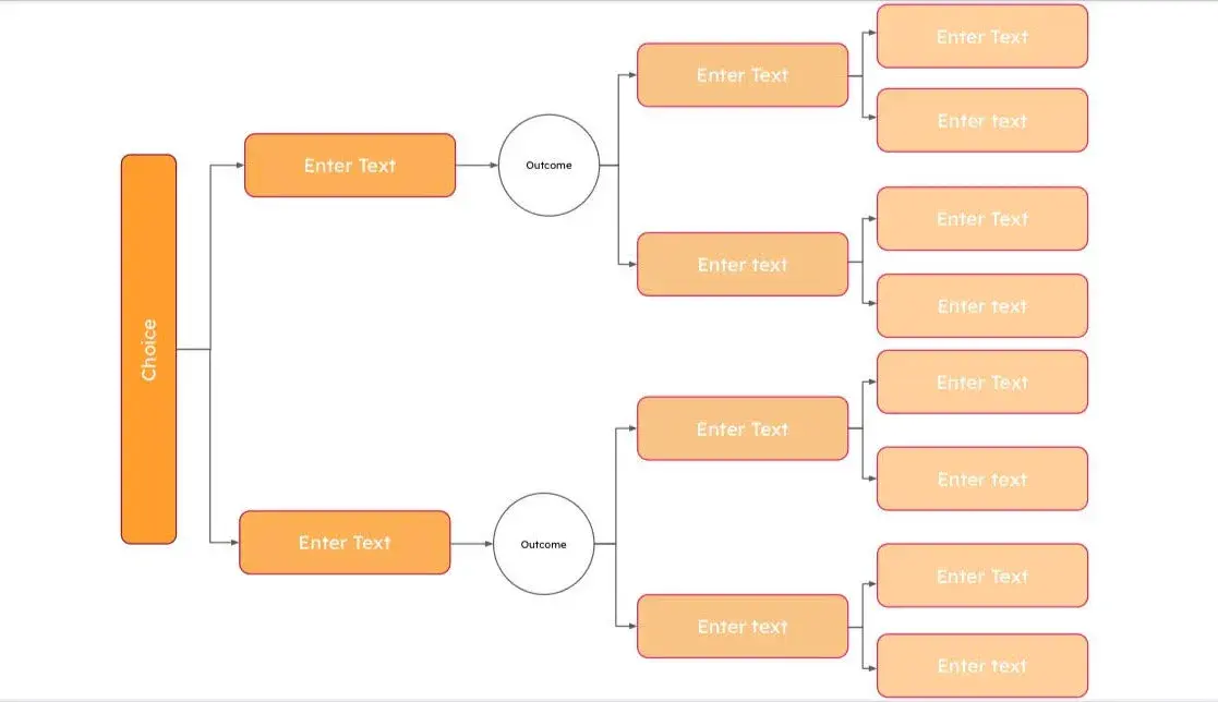 decision tree flowchart template, free flowchart templates