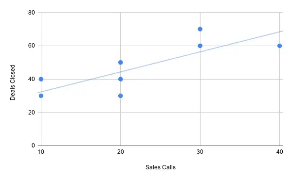 graph representing a regression forecasting model