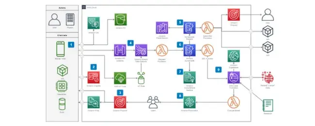 free flowchart template, draw.io flowchart templates