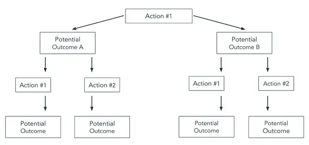 basic process flowchart download