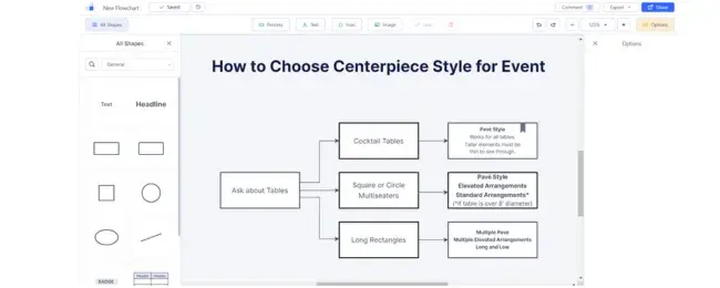 creating a flowchart on zen