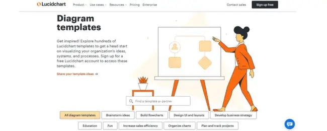 free flowchart template, lucidchart flowchart templates