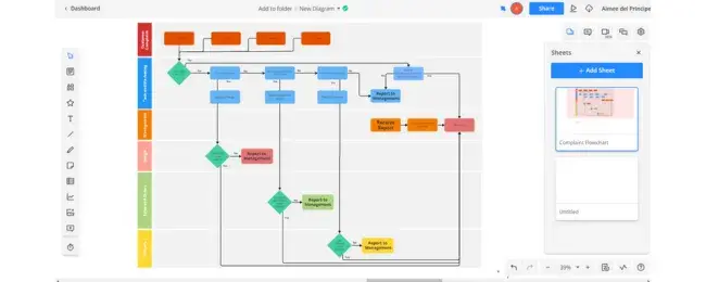 creating a flowchart on cacoo chart