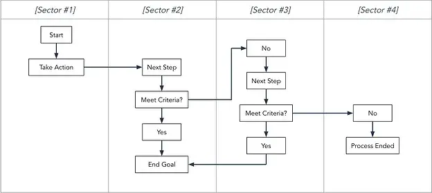 swimlane flowchart download