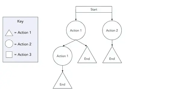 task flowchart download