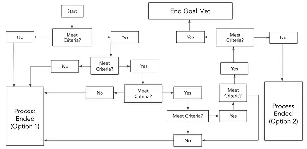 complex flowchart download