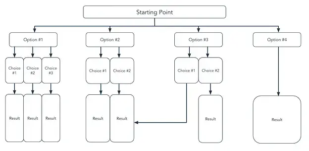 tree flowchart download