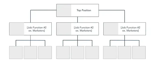 organizational flowchart download