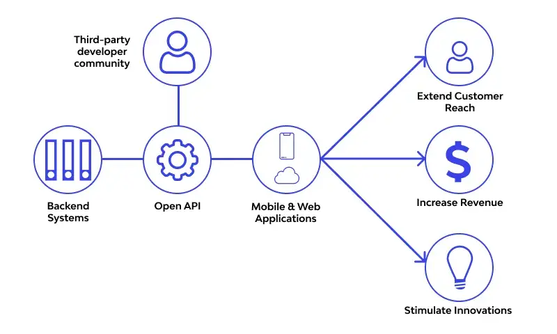 benefits of the openapi specification