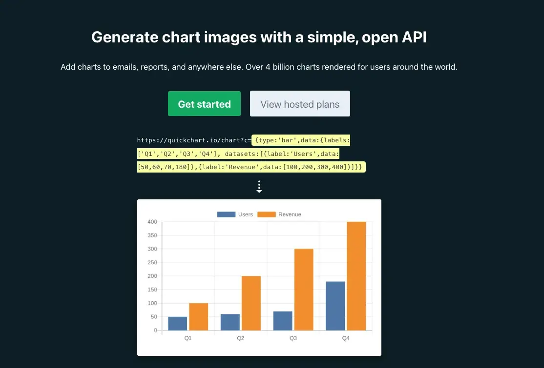 free open api from quickchart