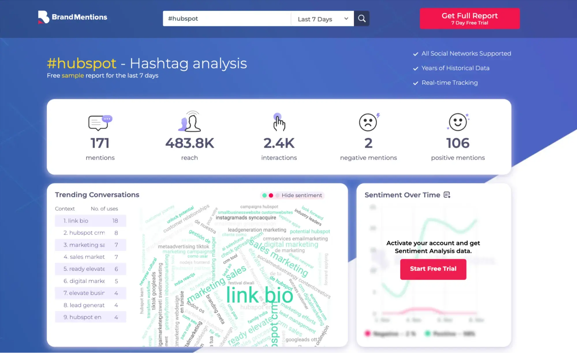 Screenshot showing a sample of BrandMentions “Hashtag Tracker” report